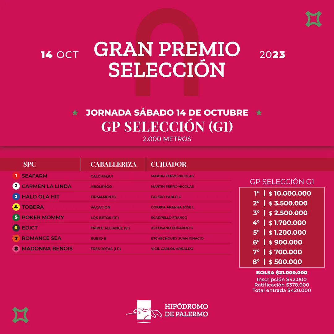 Resultados sorteo de gateras - gp Selección